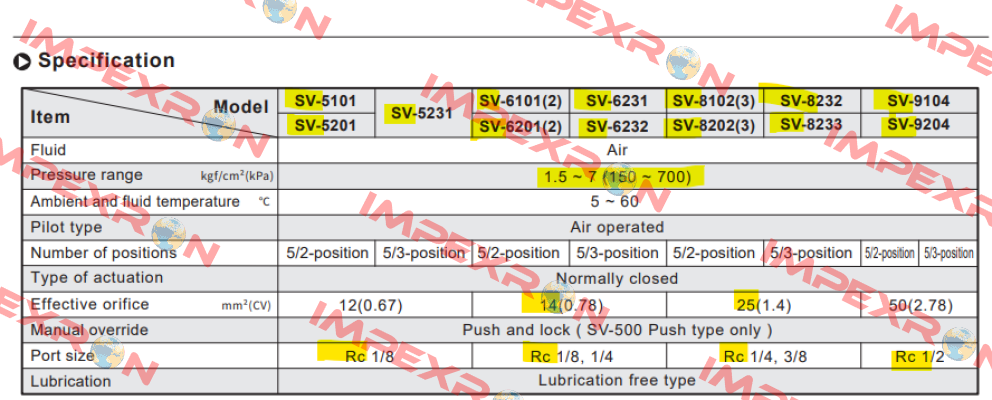SV 6101-DC24-K-L/G THREAD Chelic