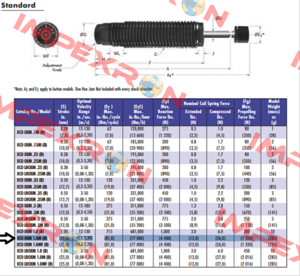 ENI100620 Enidine