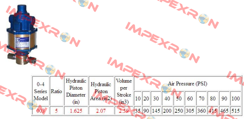 10-4000W003  SC Hydraulic