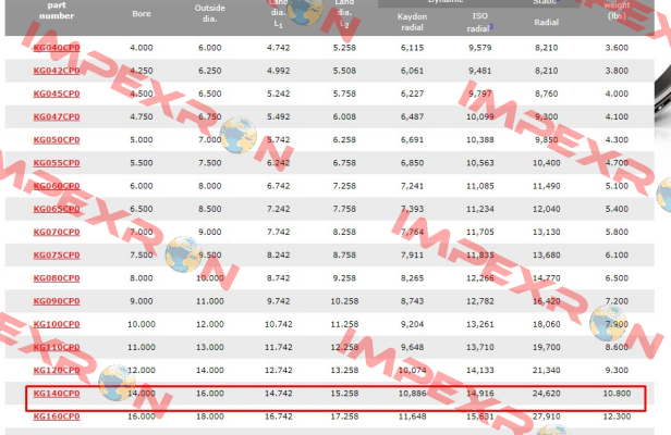 KG140 CPO Kaydon