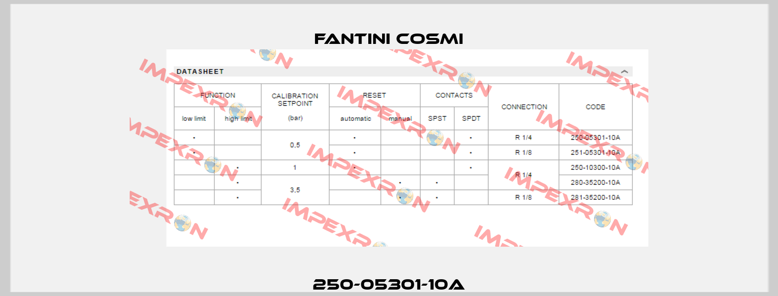 250-05301-10A Fantini Cosmi