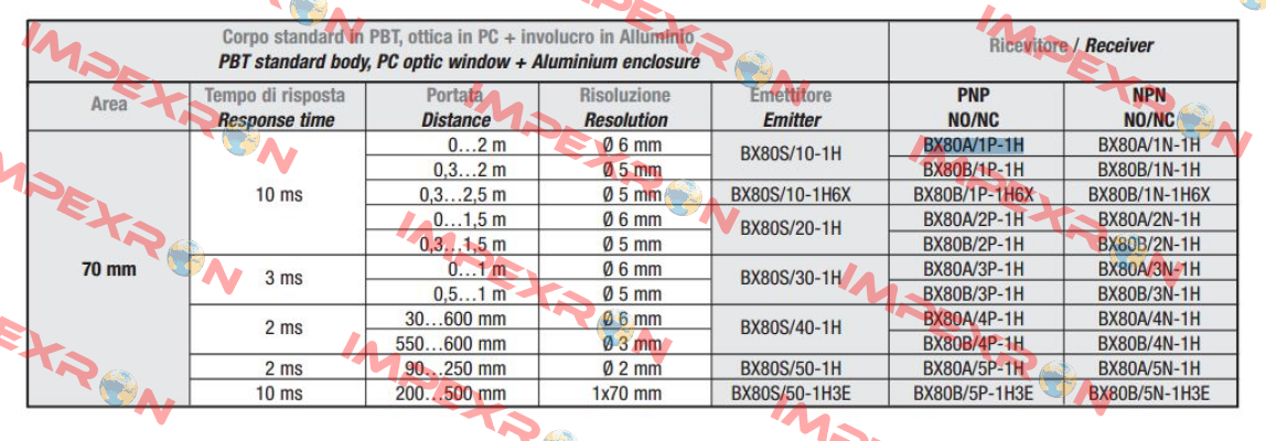 A413BX80A1P1  Micro Detectors / Diell