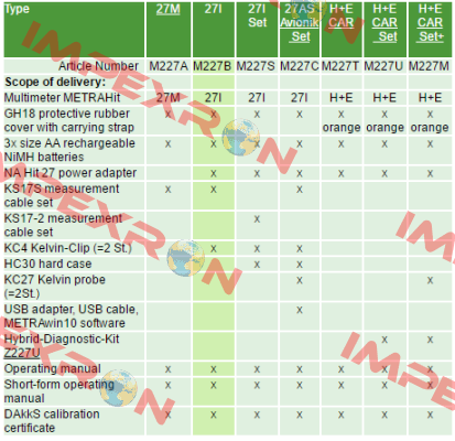P/N: M227B Type: METRAHit 27I  Gossen Metrawatt