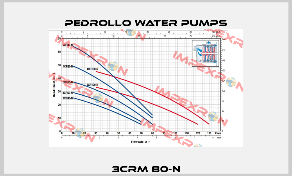3CRm 80-N Pedrollo Water Pumps