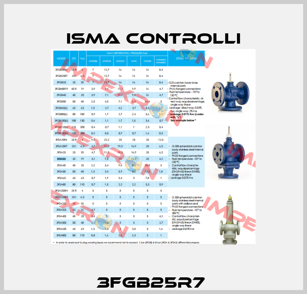 3FGB25R7  iSMA CONTROLLI