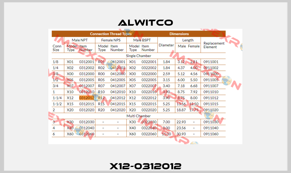 X12-0312012 Alwitco